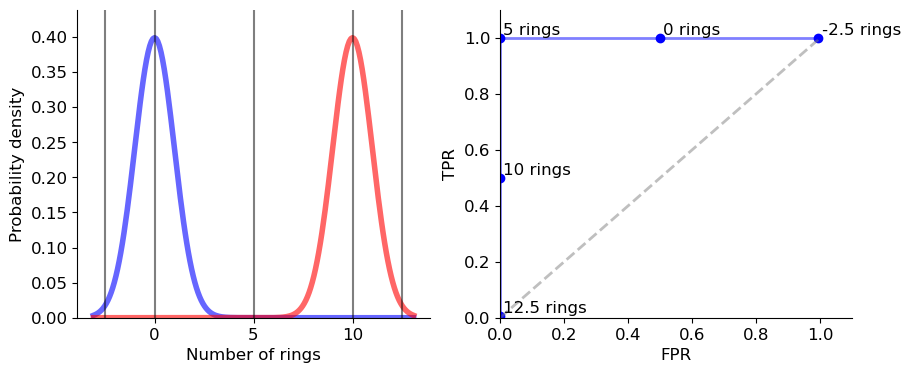 _images/likelihood-tests-and-linear-regression_2_1.png