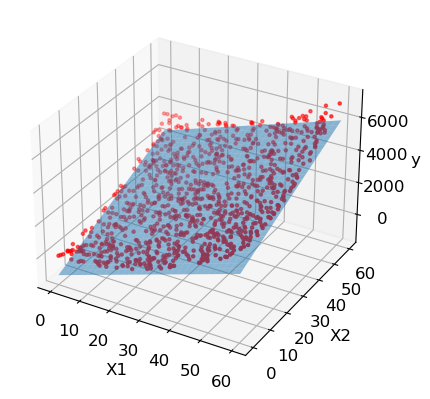 _images/likelihood-tests-and-linear-regression_8_1.png