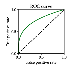 _images/roc_curve.png
